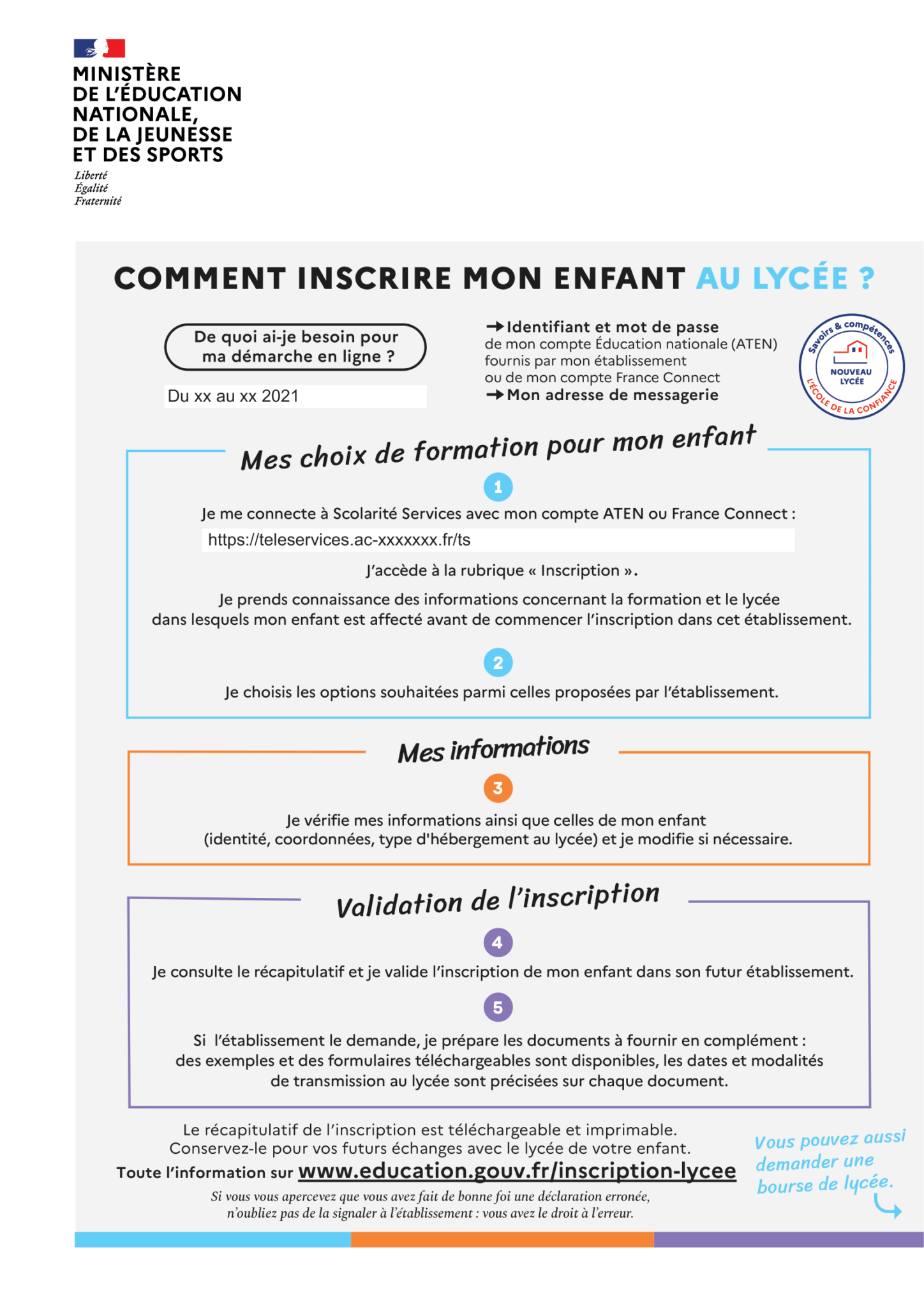 Comment Faire Une Demande De Bourse Sur Educonnect